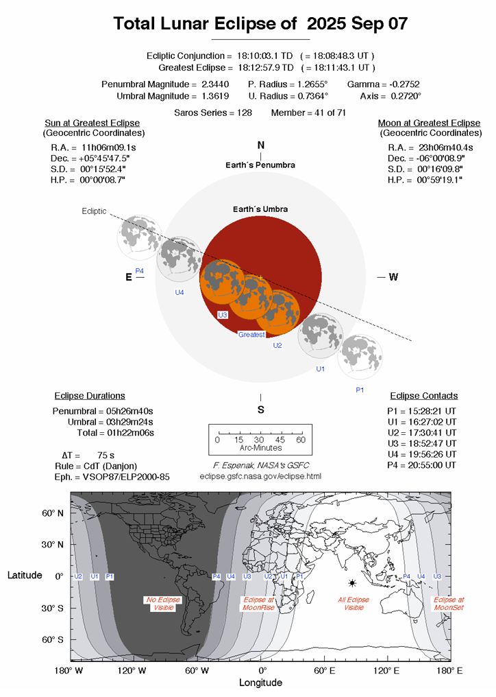 Lunar Eclipse